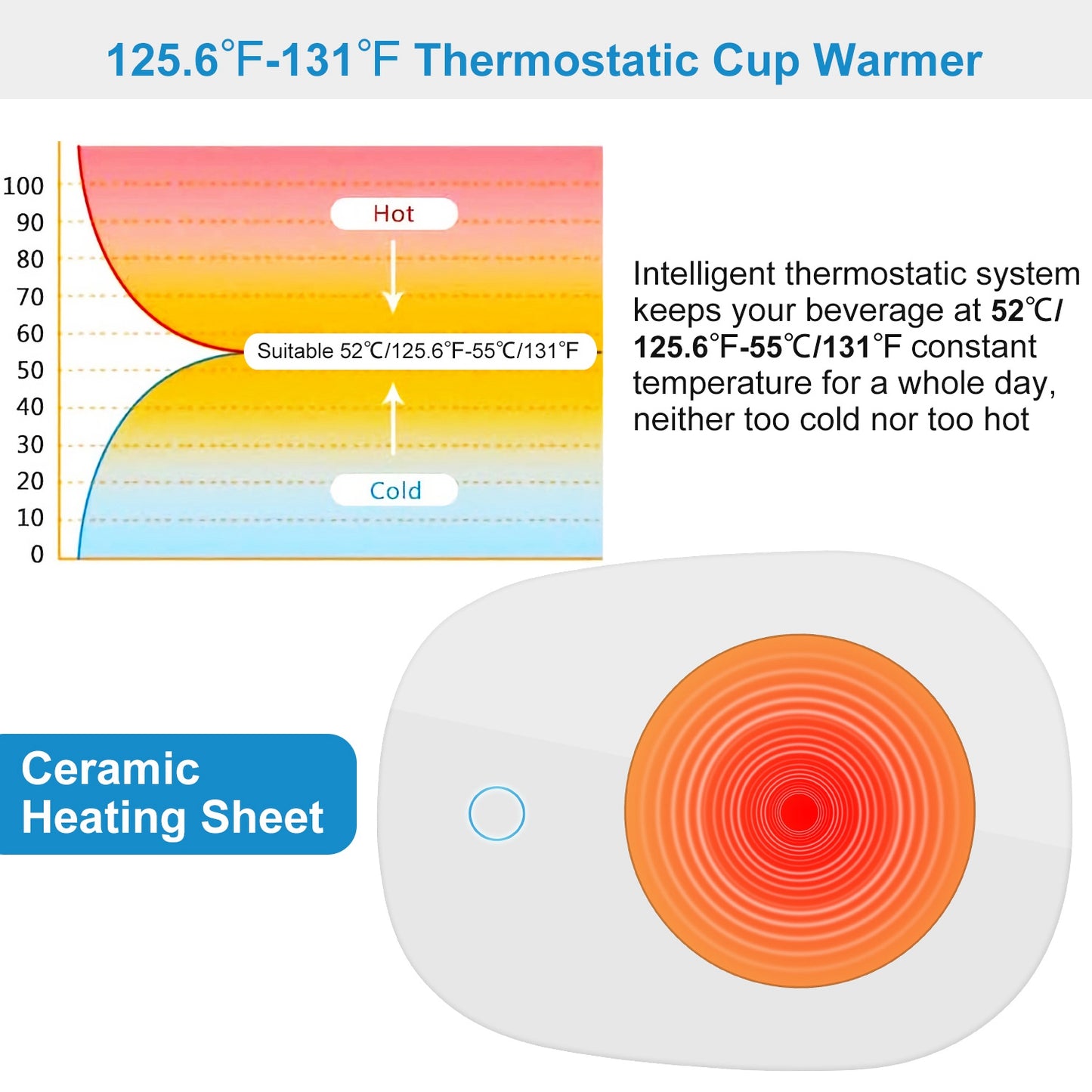 Coffee mug warmer heating pad on office desk