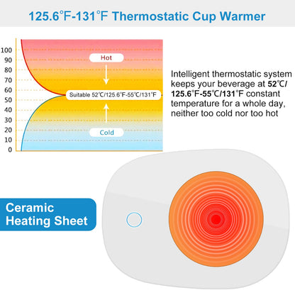 Coffee mug warmer heating pad on office desk